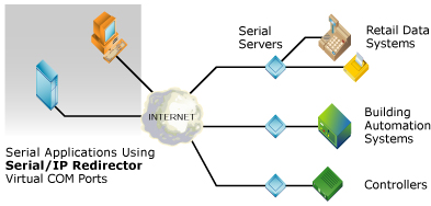 si-apps-internet